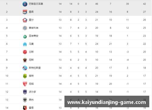 kaiyun电竞官网德甲西甲意甲榜首大战，最新积分榜！拜仁0-3，皇马4-0，国米4-2