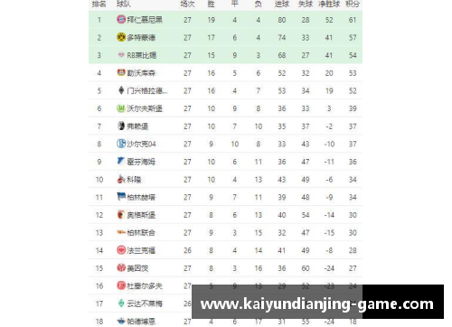 kaiyun电竞官网沙尔克04主场大胜奥格斯堡，德甲积分榜再次攀升